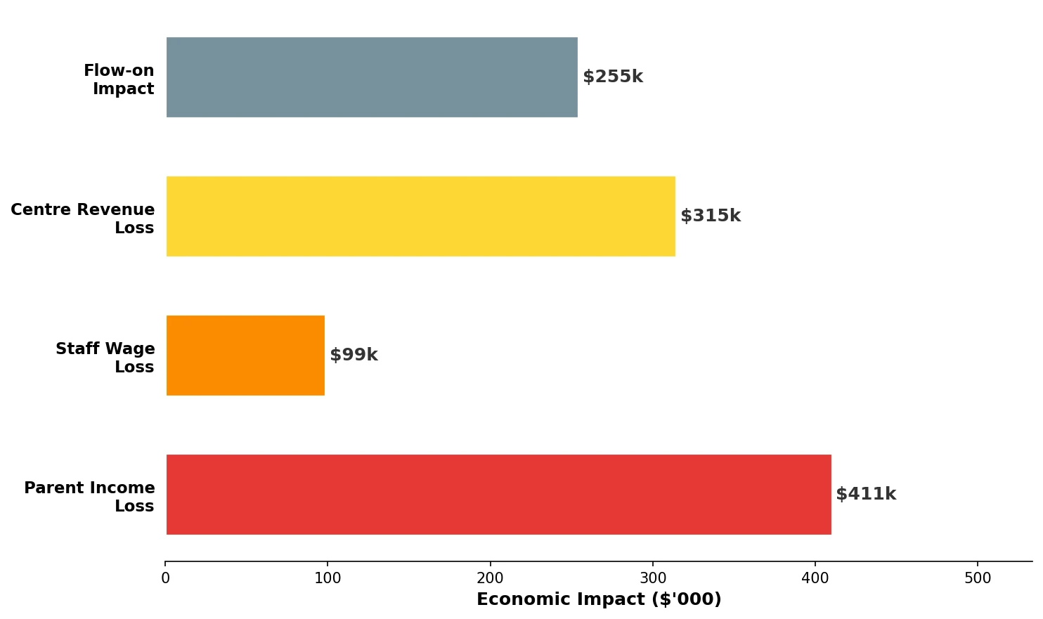 closure_impact_chart.webp