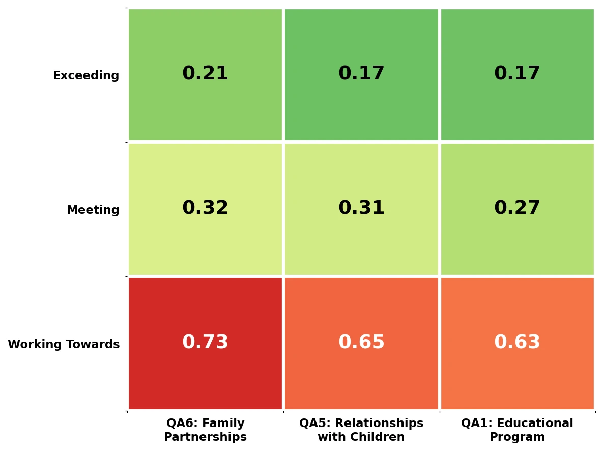 qa_impact_heatmap.webp