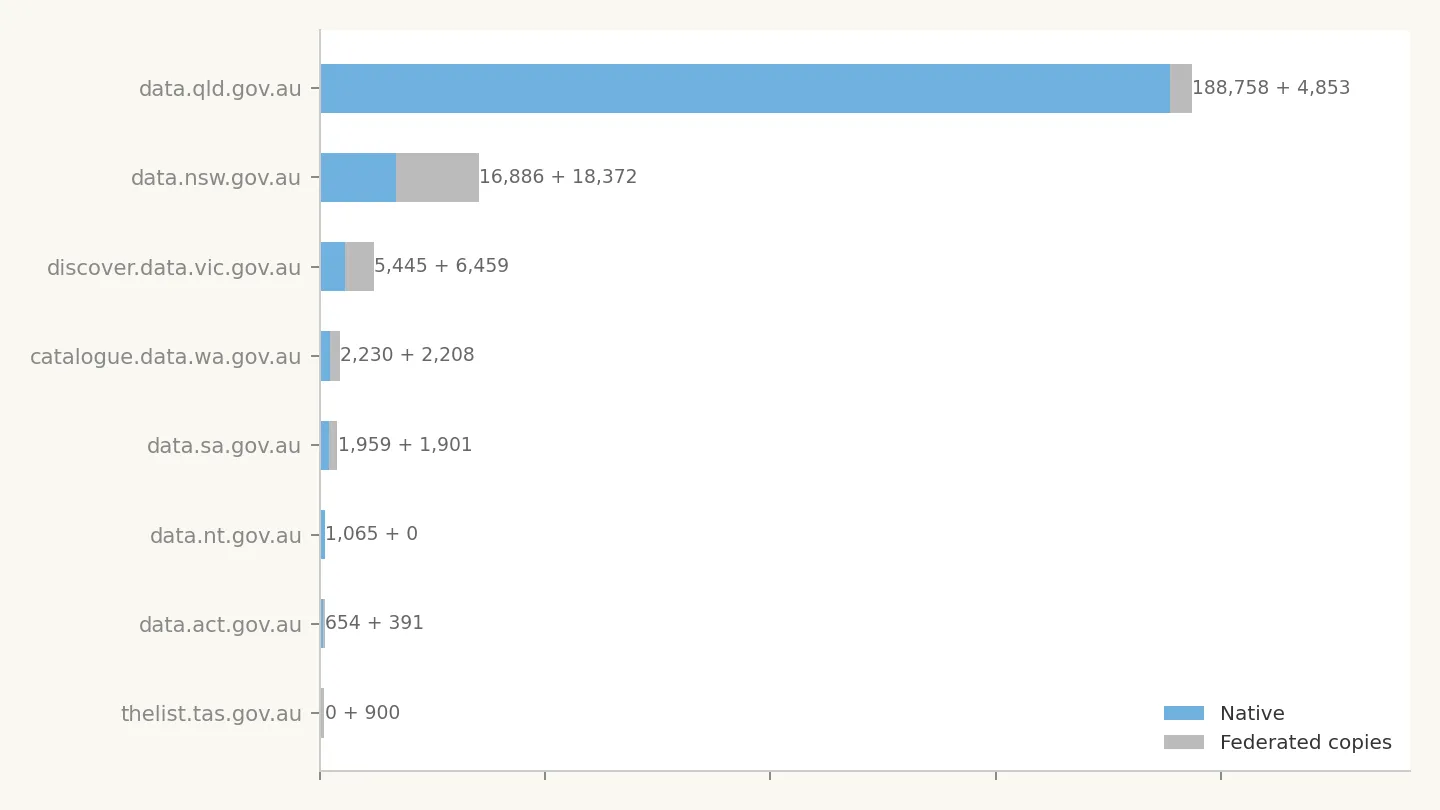 02-native-vs-federated.webp