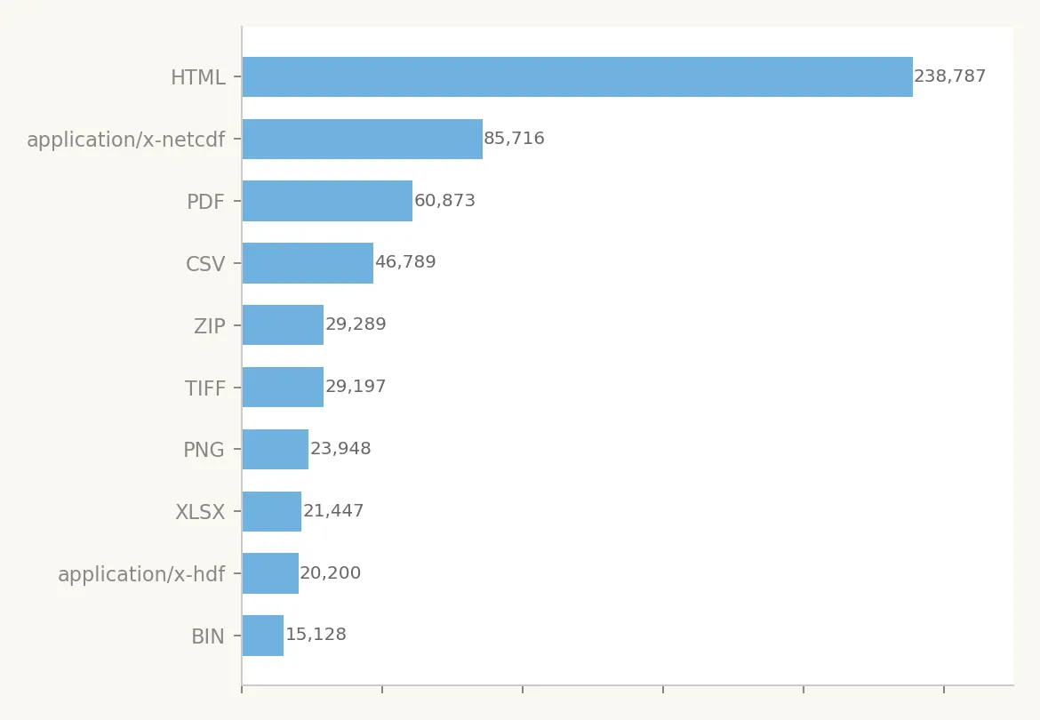 05-resource-formats.webp